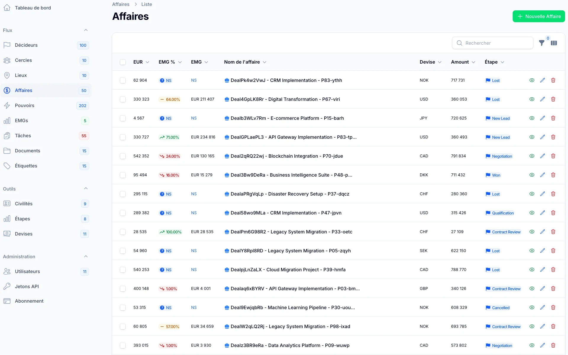 Liste d’affaires avec étapes et EMG (espérance mathématique de gain)
