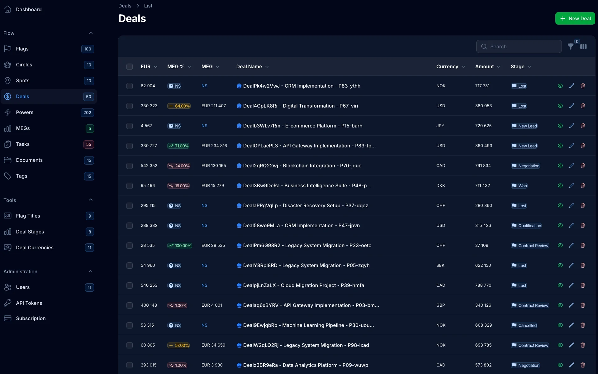 Deals list with stages and MEG (Mathematical Expectation of Gain) (dark)