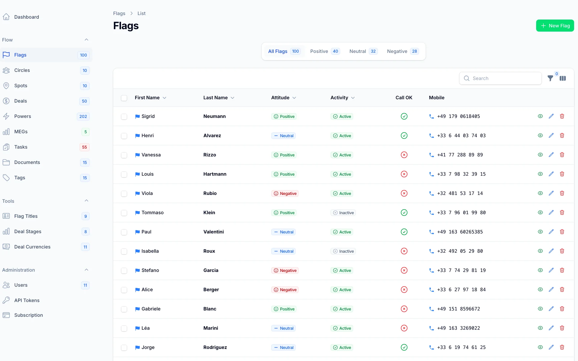Flags list with powers and attitudes