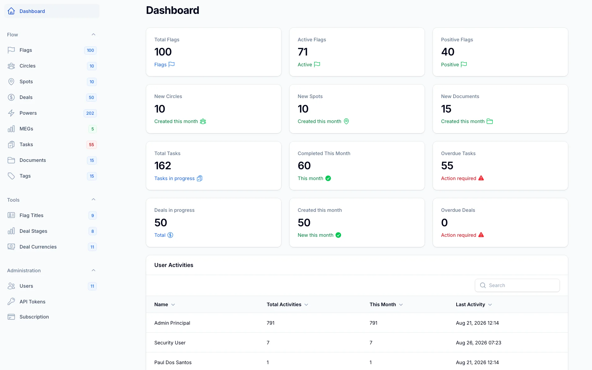 Dashboard — light version