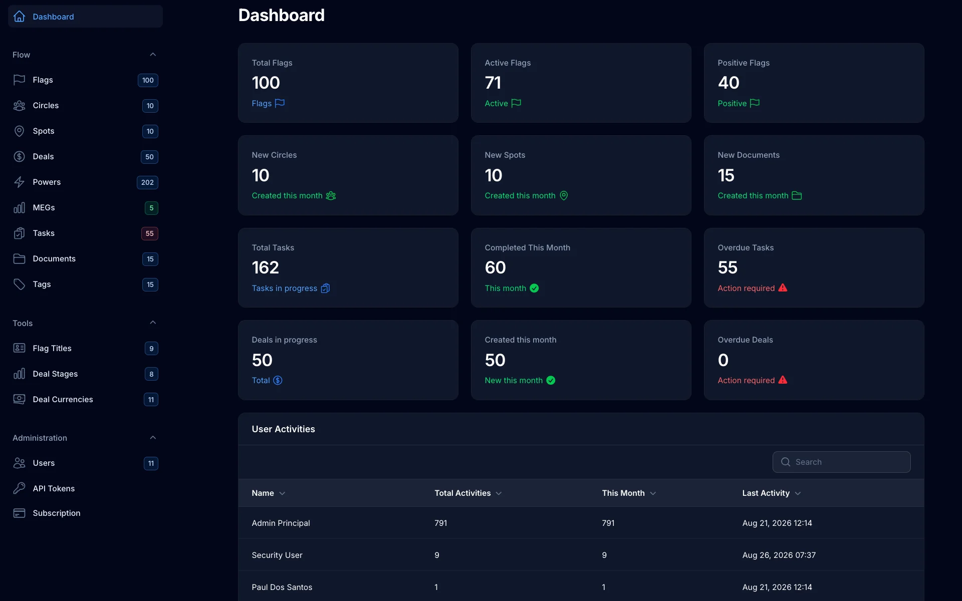 Dashboard — dark version