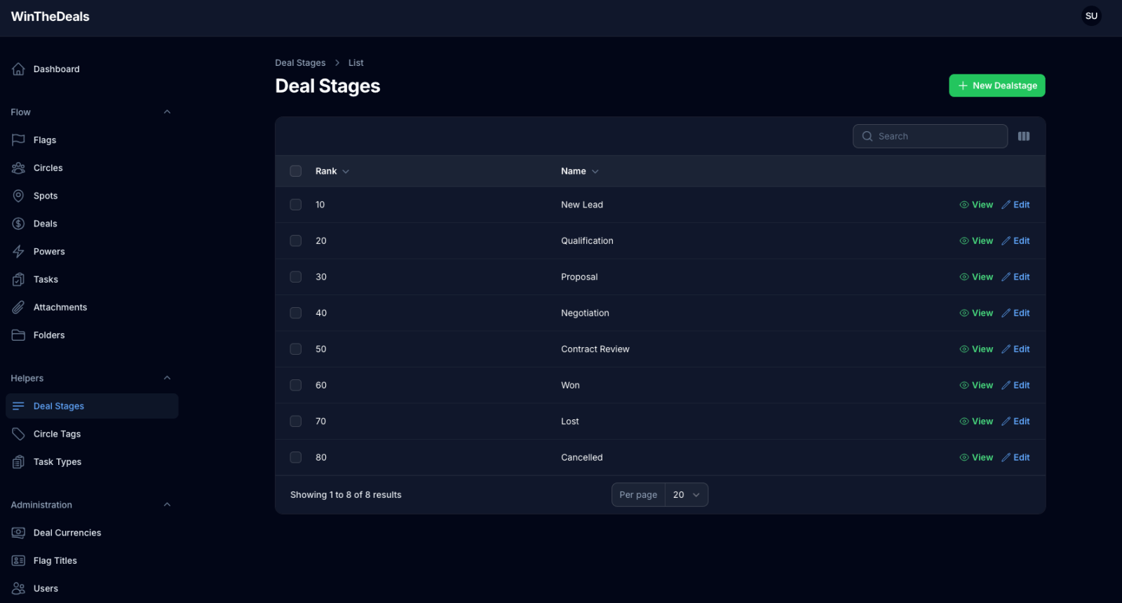Liste des étapes de vente