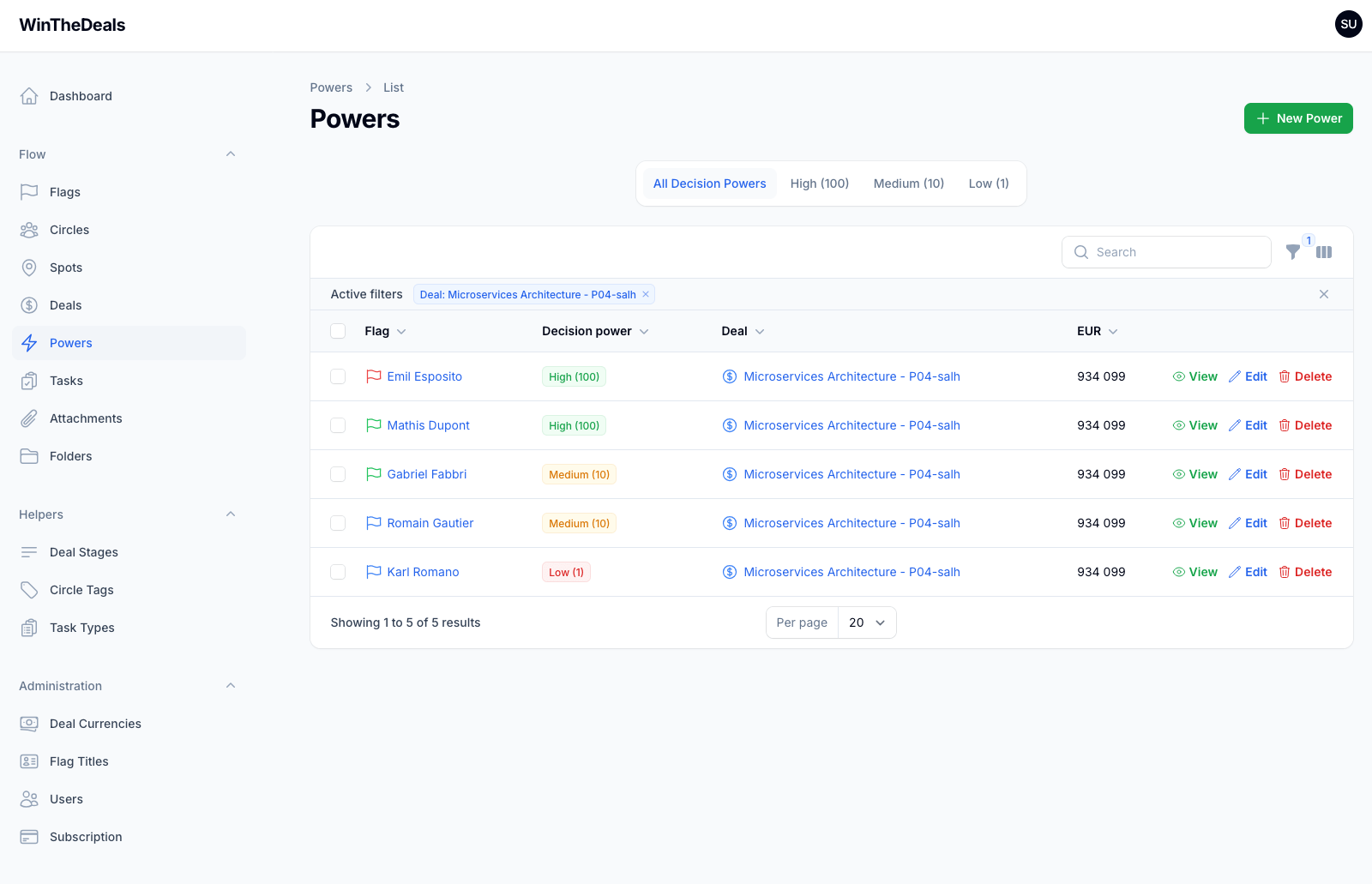 Illustration des pouvoirs de décision dans le CRM WinTheDeals