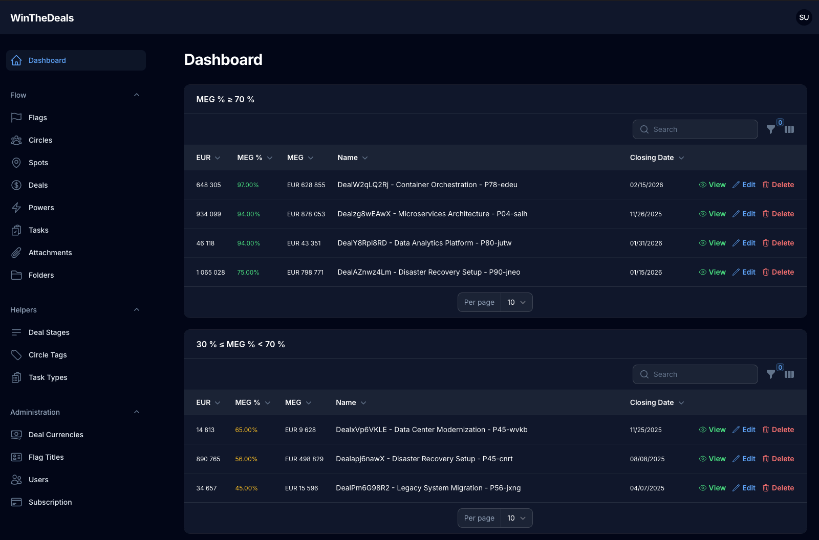Tableau de bord du CRM WinTheDeals